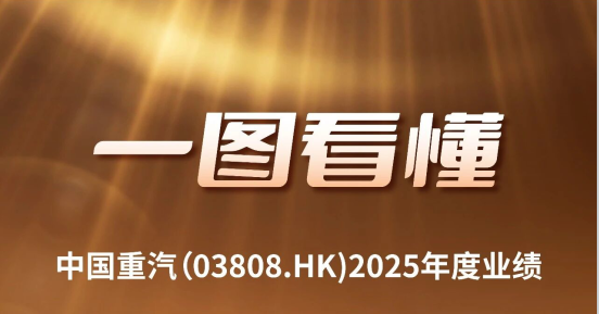 一圖看懂丨山東重工旗下中國(guó)重汽(03808.HK)2025年度業(yè)績(jī)